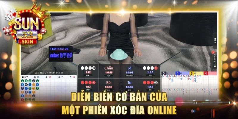 Diễn biến cơ bản của một phiên Xóc Đĩa online